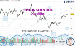 BOSTON SCIENTIFIC - Dagelijks