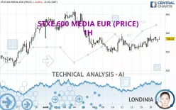 STXE 600 MEDIA EUR (PRICE) - 1H