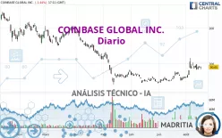 COINBASE GLOBAL INC. - Diario