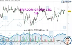 TRIP.COM GROUP LTD. - 1H