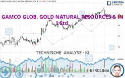 GAMCO GLOB. GOLD NATURAL RESOURCES &amp; IN - 1 Std.