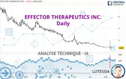 EFFECTOR THERAPEUTICS INC. - Giornaliero