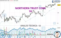 NORTHERN TRUST CORP. - 1H