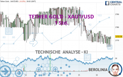 TETHER GOLD - XAUT/USD - 1 Std.