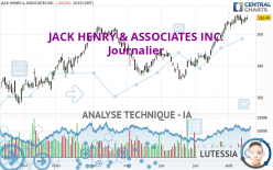 JACK HENRY & ASSOCIATES INC. - Journalier