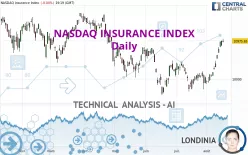 NASDAQ INSURANCE INDEX - Daily