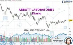 ABBOTT LABORATORIES - Diario