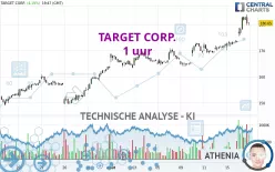 TARGET CORP. - 1 uur