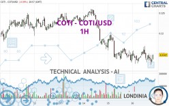 COTI - COTI/USD - 1H