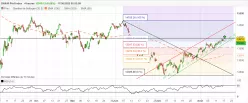 DAX40 PERF INDEX - 4 uur