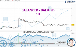 BALANCER - BAL/USD - 1H