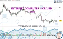 INTERNET COMPUTER - ICP/USD - 1 uur