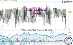 LISK - LSK/USD - 1 uur