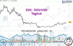 EOS - EOS/USD - Täglich