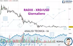 RADIX - XRD/USD - Giornaliero