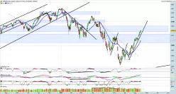 S&amp;P500 INDEX - Täglich