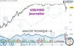 USD/HKD - Journalier