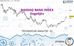 NASDAQ BANK INDEX - Dagelijks