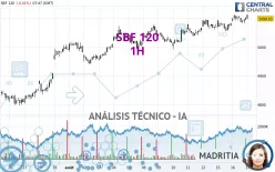 SBF 120 - 1H