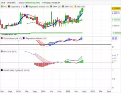 OKB - OKB/BTC - Mensuel