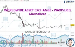 WORLDWIDE ASSET EXCHANGE - WAXP/USD - Giornaliero