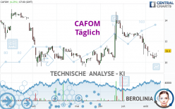 CAFOM - Täglich