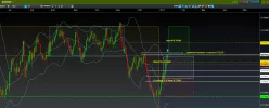 AUD/USD - Dagelijks