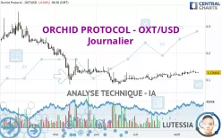 ORCHID PROTOCOL - OXT/USD - Journalier