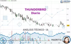 AGILITY CAPITAL H - Diario