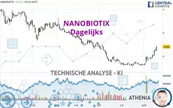 NANOBIOTIX - Dagelijks