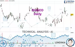 DIAGEO - Daily