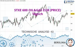 STXE 600 OIL&amp;GAS EUR (PRICE) - Täglich