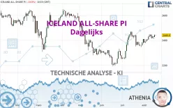 ICELAND ALL-SHARE PI - Dagelijks