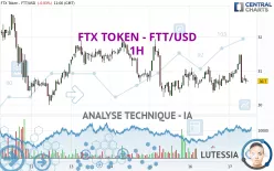 FTX TOKEN - FTT/USD - 1H