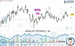 REN - 1H