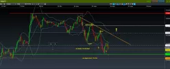 USD/JPY - 4 Std.