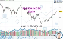 S&amp;P500 INDEX - Daily