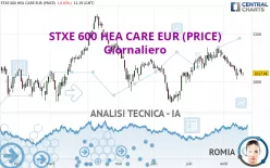 STXE 600 HEA CARE EUR (PRICE) - Giornaliero