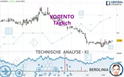 VOCENTO - Täglich