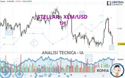 STELLAR - XLM/USD - 1H