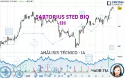 SARTORIUS STED BIO - 1H