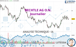 BECHTLE AG O.N. - Journalier