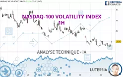 NASDAQ-100 VOLATILITY INDEX - 1H