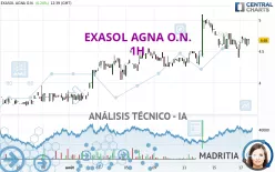 EXASOL AGNA O.N. - 1H