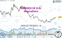 NORDEX SE O.N. - Giornaliero