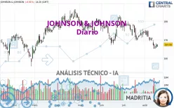 JOHNSON &amp; JOHNSON - Diario