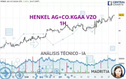 HENKEL AG+CO.KGAA VZO - 1H