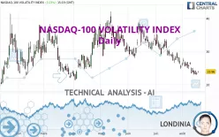 NASDAQ-100 VOLATILITY INDEX - Daily