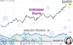 CMB.TECH - Diario