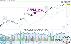 APPLE INC. - 1H